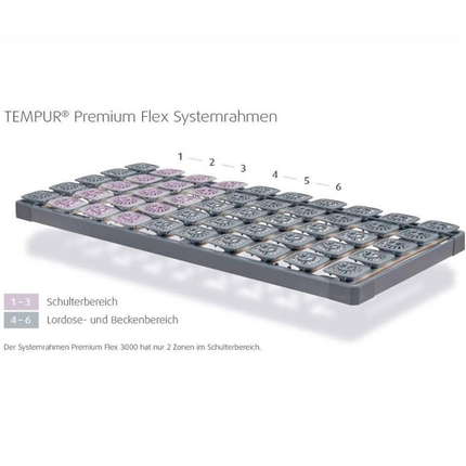 Tempur Lattenrost Premium Flex 500